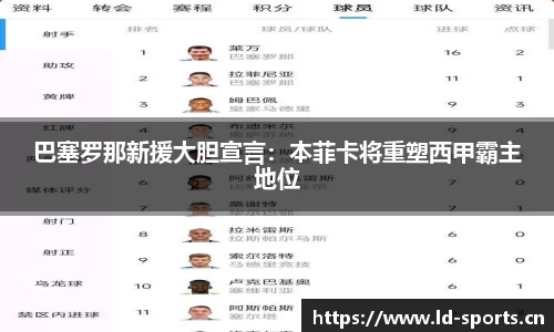 巴塞罗那新援大胆宣言：本菲卡将重塑西甲霸主地位