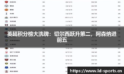 英超积分榜大洗牌：切尔西跃升第二，阿森纳进前五