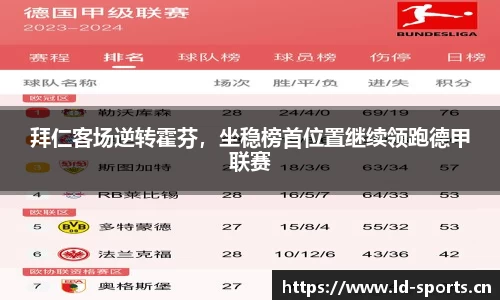 拜仁客场逆转霍芬，坐稳榜首位置继续领跑德甲联赛