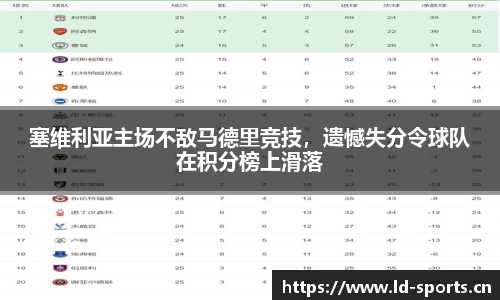 塞维利亚主场不敌马德里竞技，遗憾失分令球队在积分榜上滑落